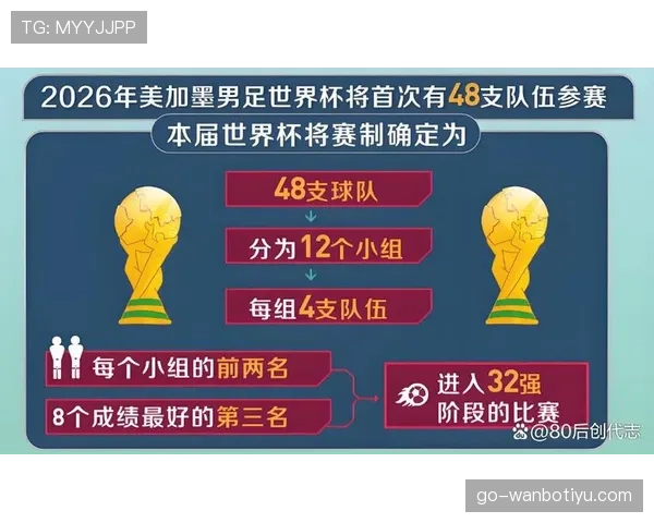 2026世界杯三国联合举办对球迷有什么影响 2026世界杯三国联合举办对球迷有什么影响